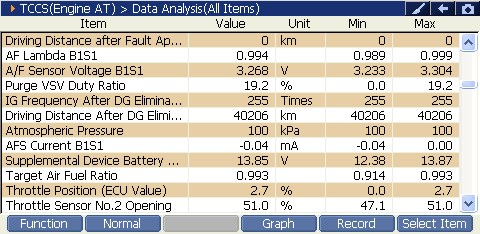 2000 RPM preview